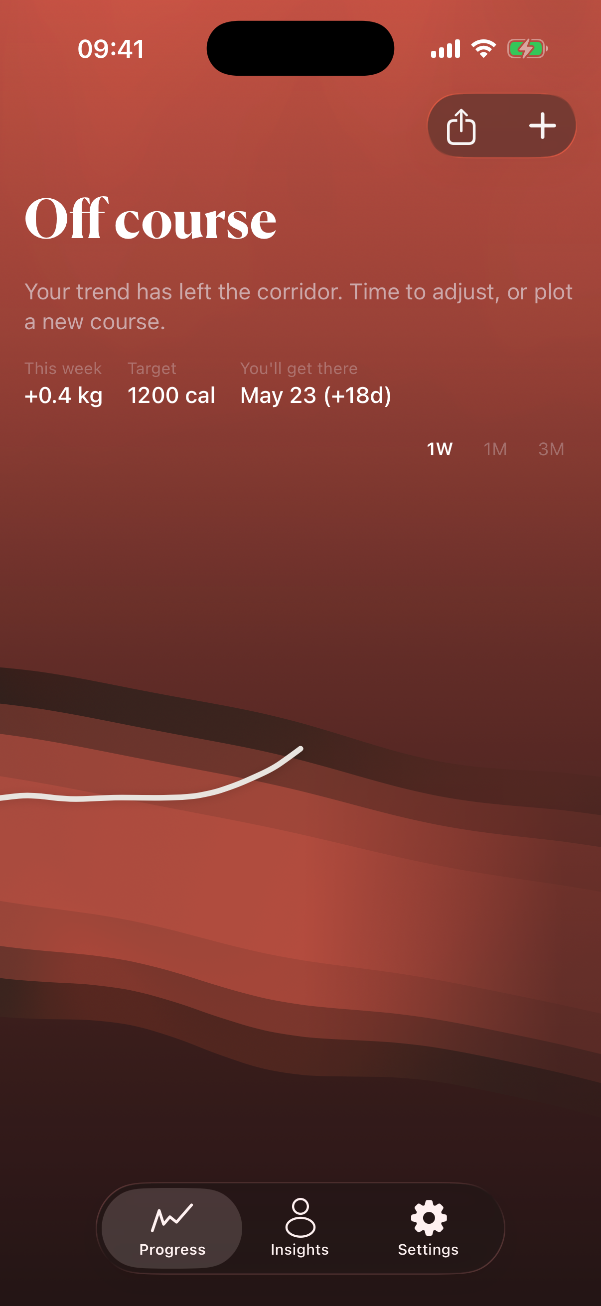 Luff showing Off course state